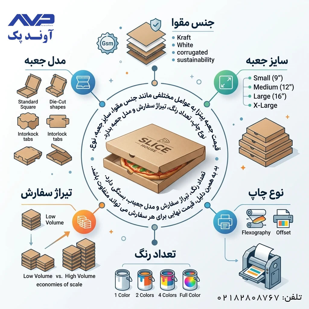 ویژگی های خرید جعبه پیتزا